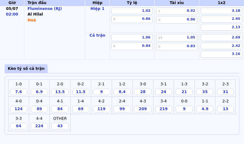 Thông tin bảng tỷ lệ kèo bóng đá Fluminense (RJ) vs Al Hilal