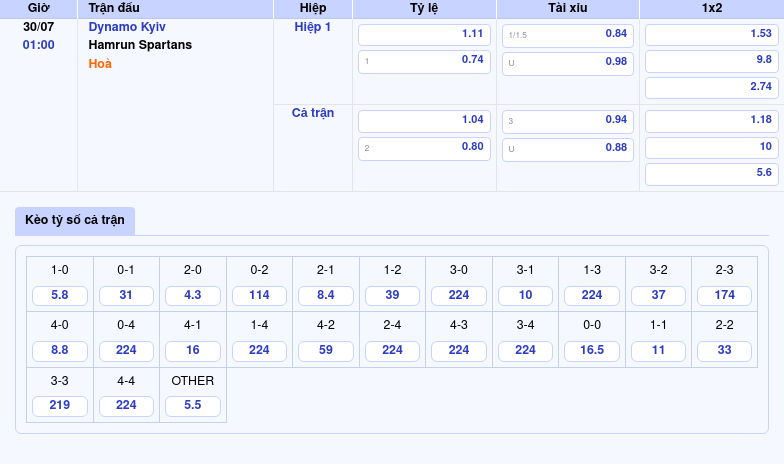 Thông tin bảng tỷ lệ kèo bóng đá Dynamo Kyiv vs Hamrun Spartans